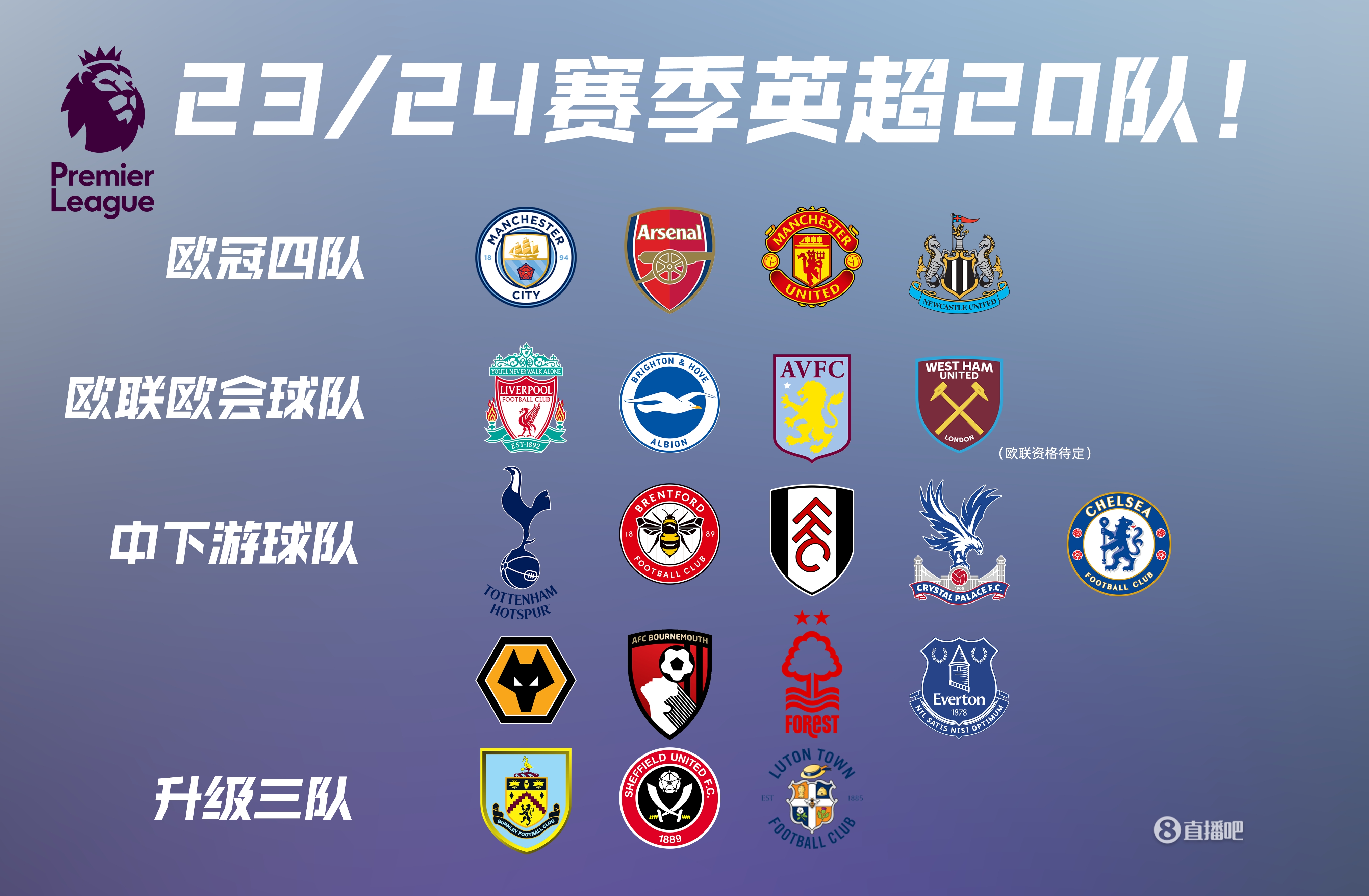 战斗歌曲开始了！单王被狼X战神Jax锁定。团队战是1对3。双方进入最后一轮